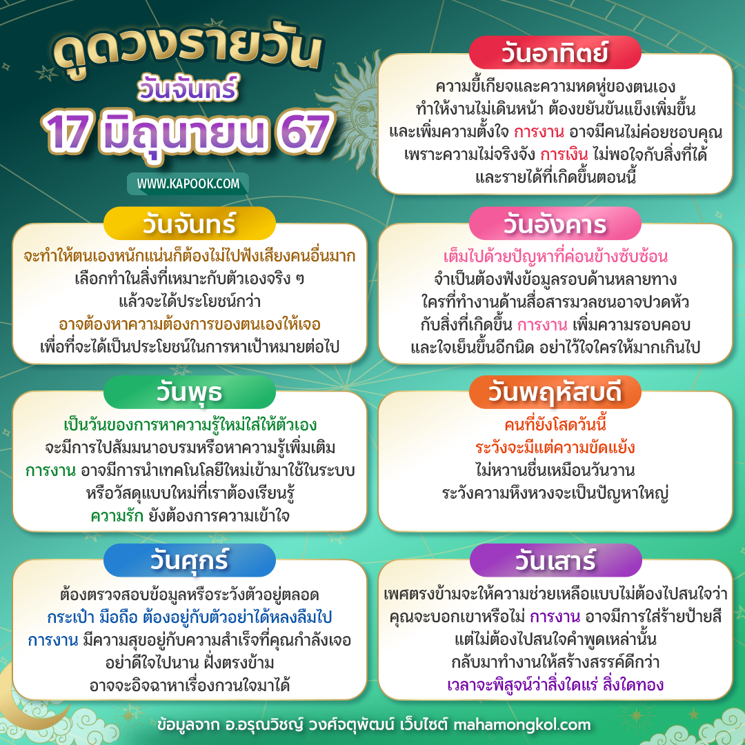 ดูดวงรายวัน ดูดวงรายวัน