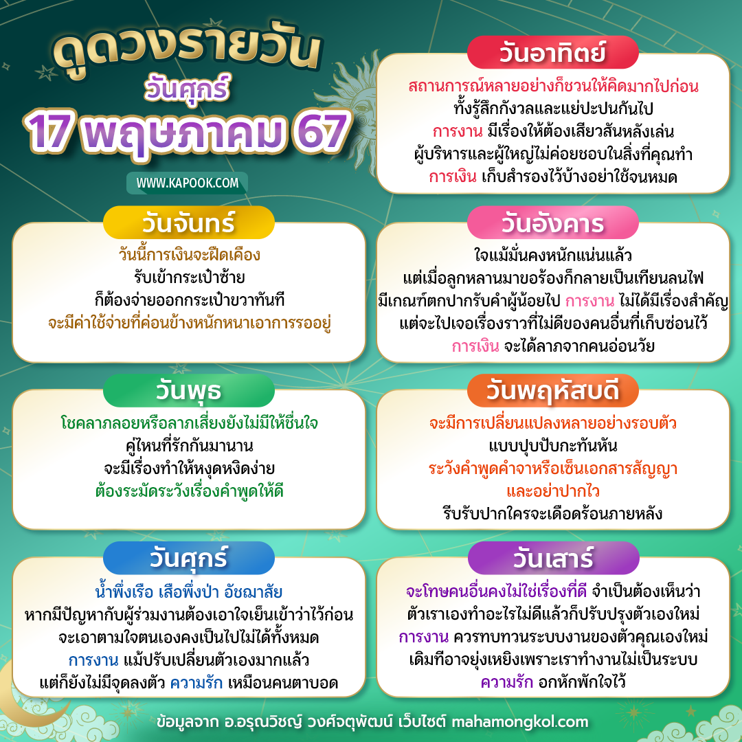 ดูดวงรายวัน ดูดวงรายวัน