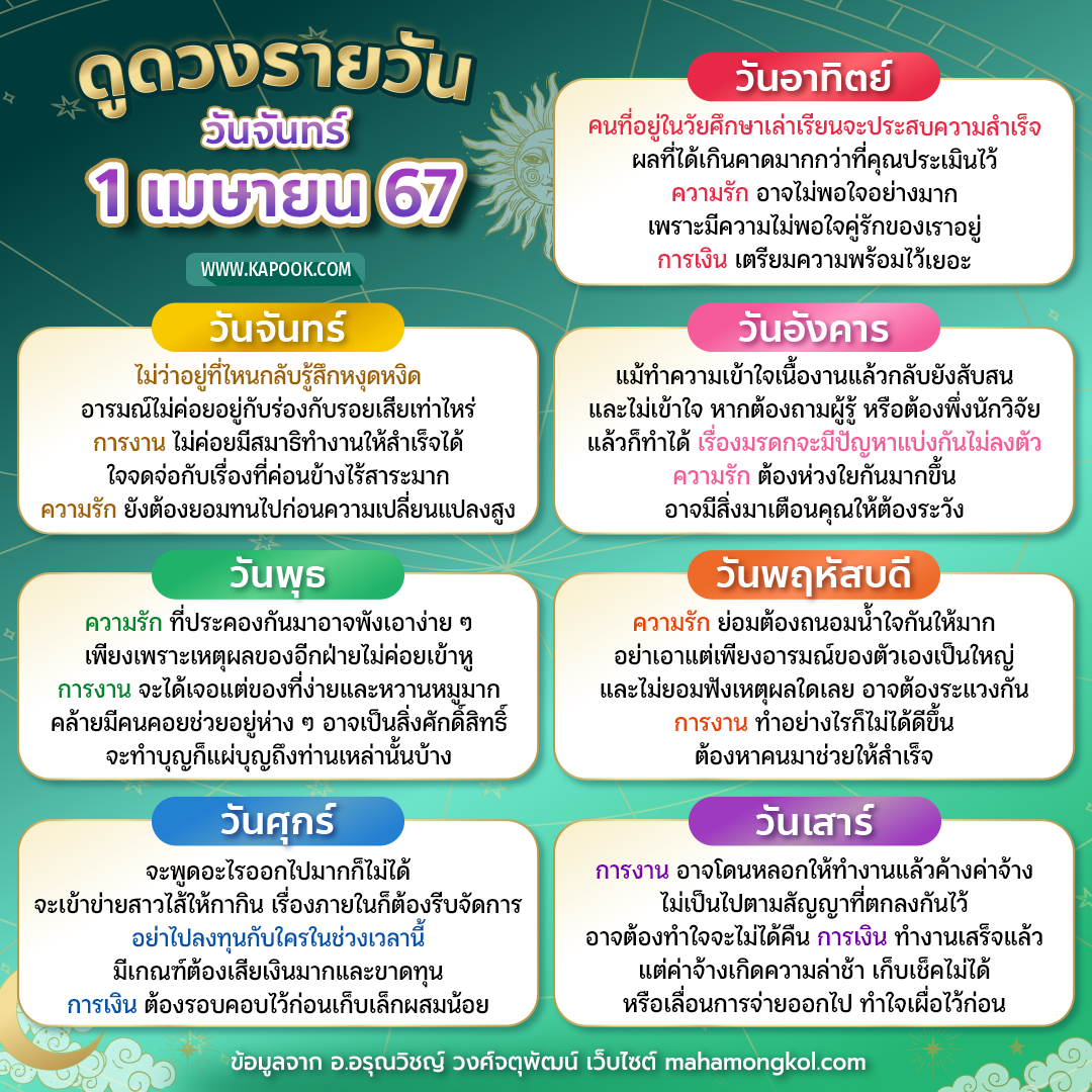 ดูดวงรายวัน ดูดวงรายวัน