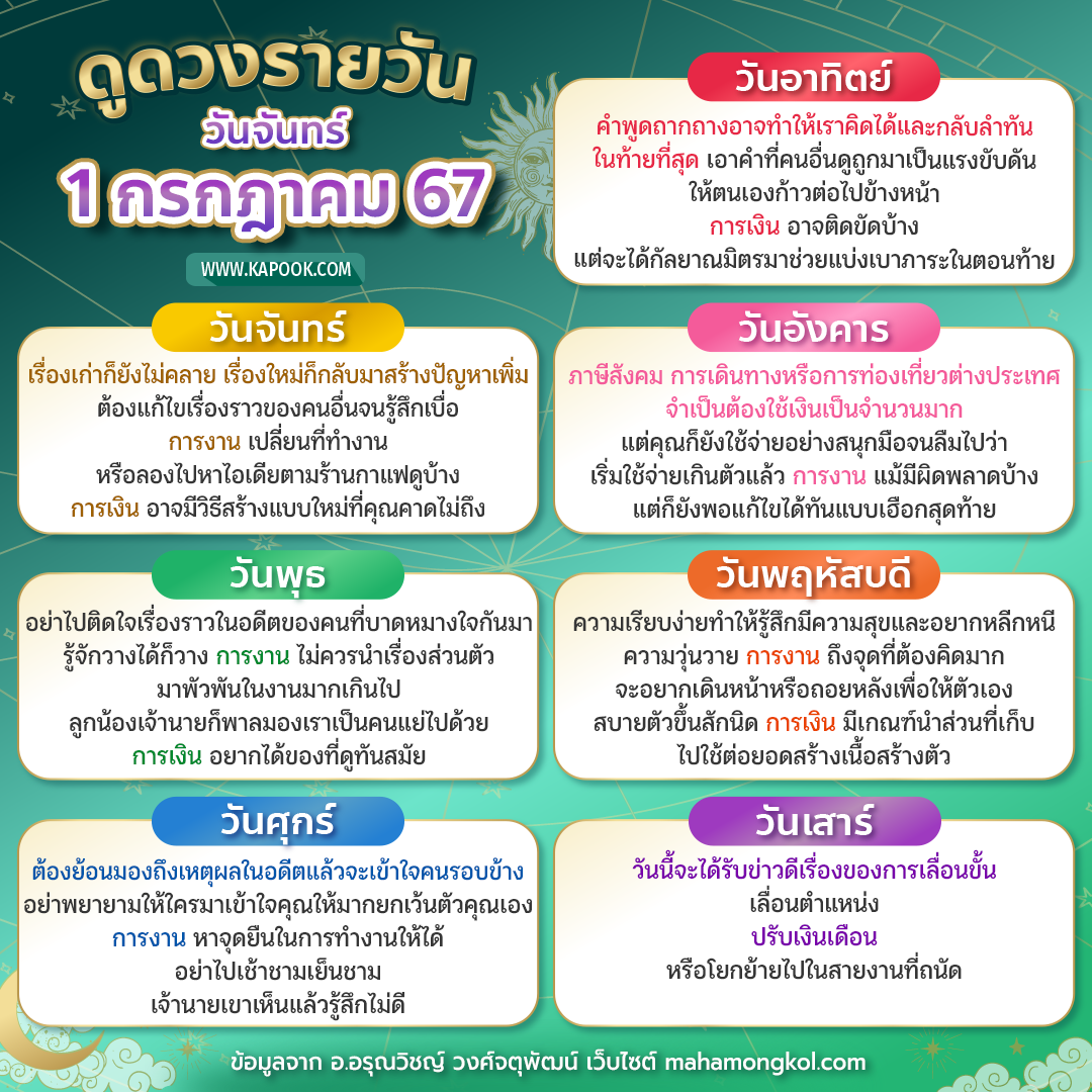 ดูดวงรายวัน ดูดวงรายวัน
