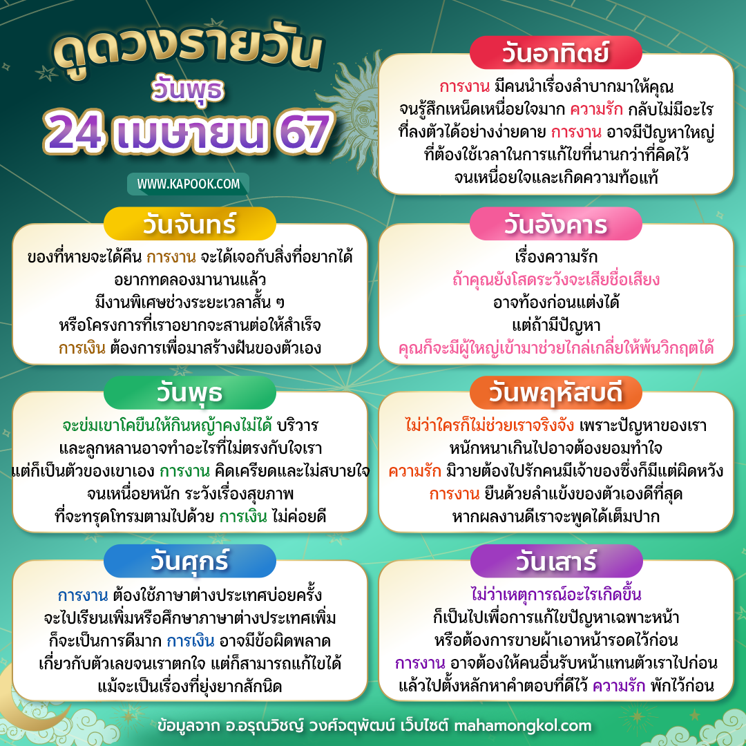 ดูดวงรายวัน ดูดวงรายวัน