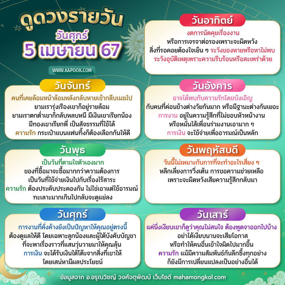 ดูดวงรายวัน ดูดวงรายวัน