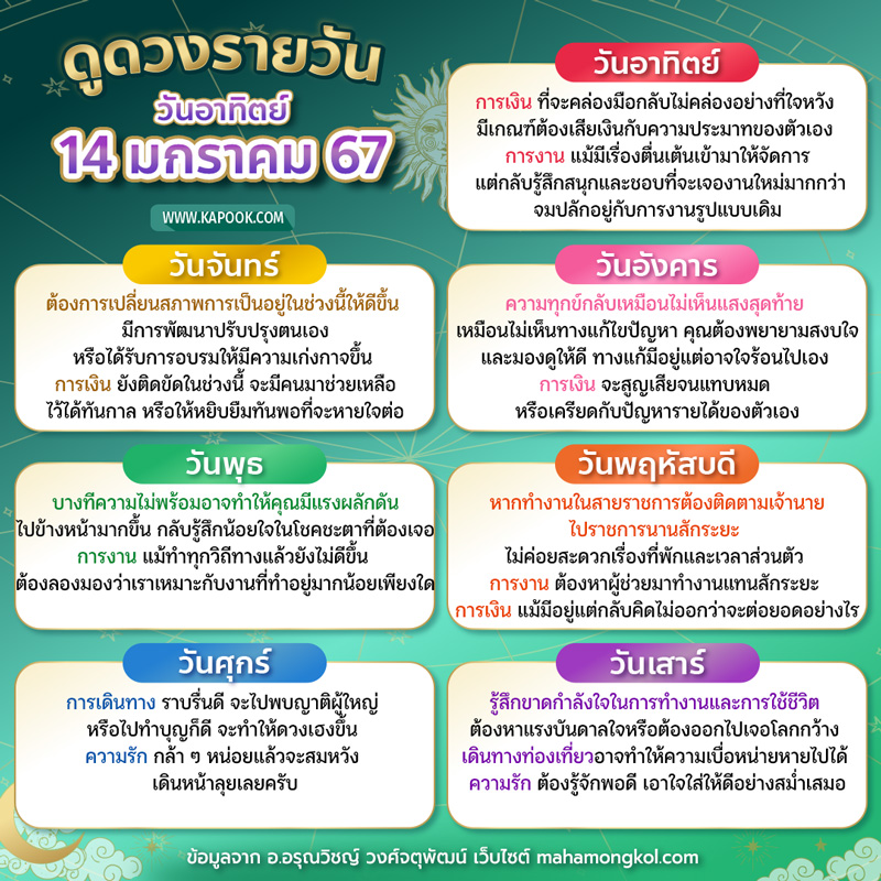 ดูดวงรายวัน ดูดวงรายวัน