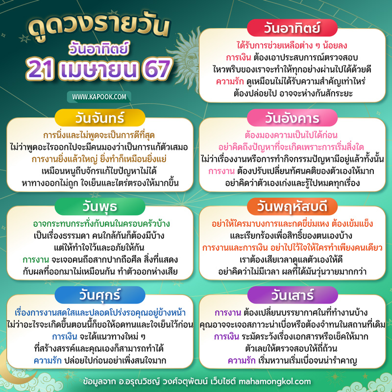 ดูดวงรายวัน ดูดวงรายวัน