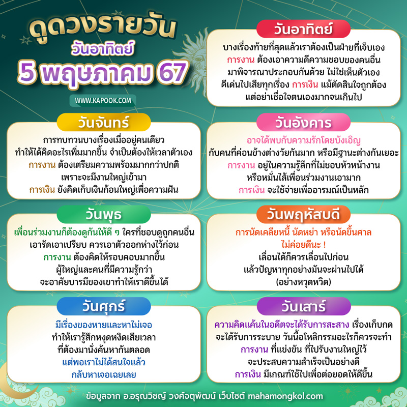 ดูดวงรายวัน ดูดวงรายวัน