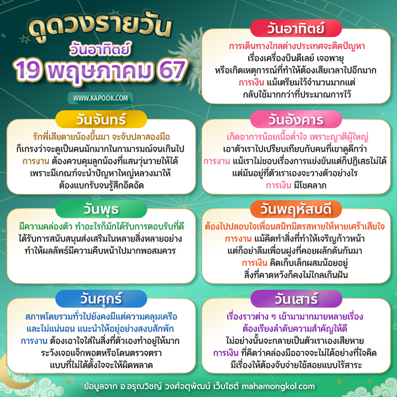 ดูดวงรายวัน ดูดวงรายวัน