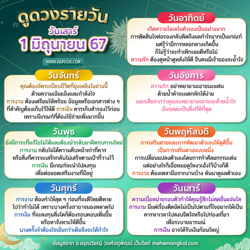 ดูดวงรายวัน ดูดวงรายวัน