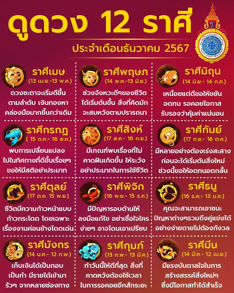 สมาคมโหรฯ ดูดวง 12 ราศี ธันวาคม 2567 อันดับคนดวงดี ราศีไหนปังสุด สมาคมโหรฯ ดูดวง 12 ราศี ธันวาคม 2567 อันดับคนดวงดี ราศีไหนปังสุด