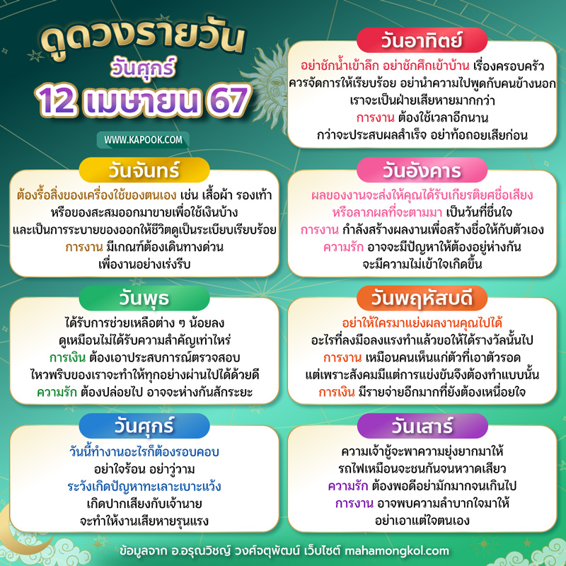 ดูดวงรายวัน ดูดวงรายวัน