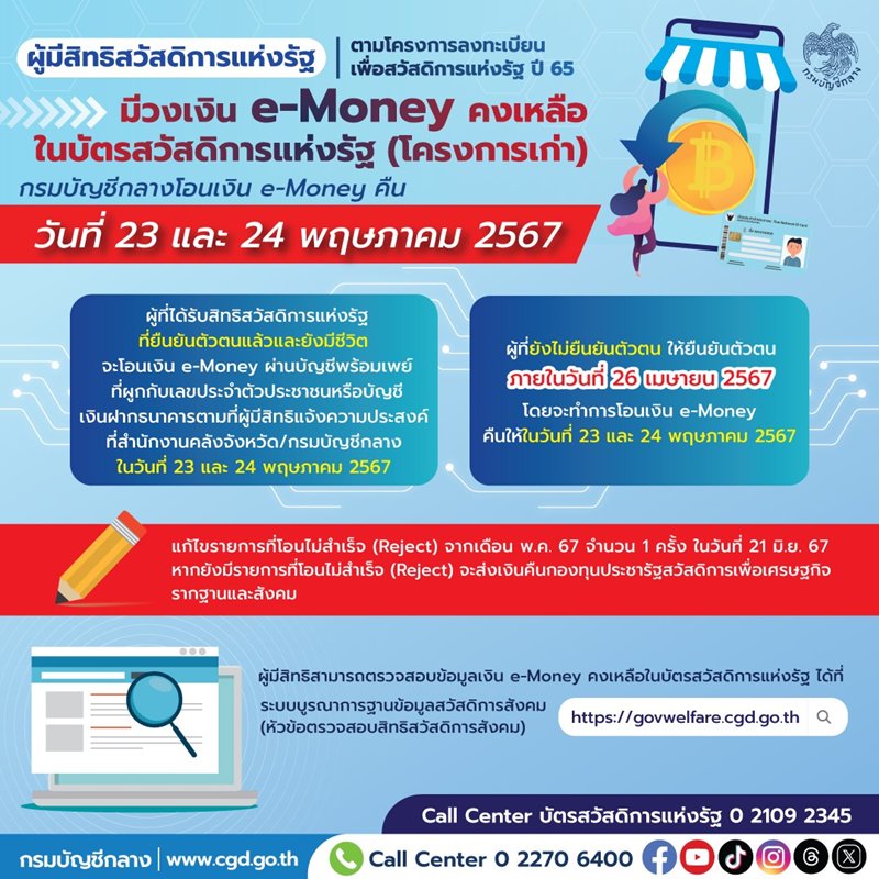บัตรสวัสดิการแห่งรัฐ บัตรสวัสดิการแห่งรัฐ