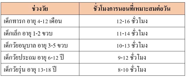 ชั่วโมงการนอนที่เหมาะสม ชั่วโมงการนอนที่เหมาะสม