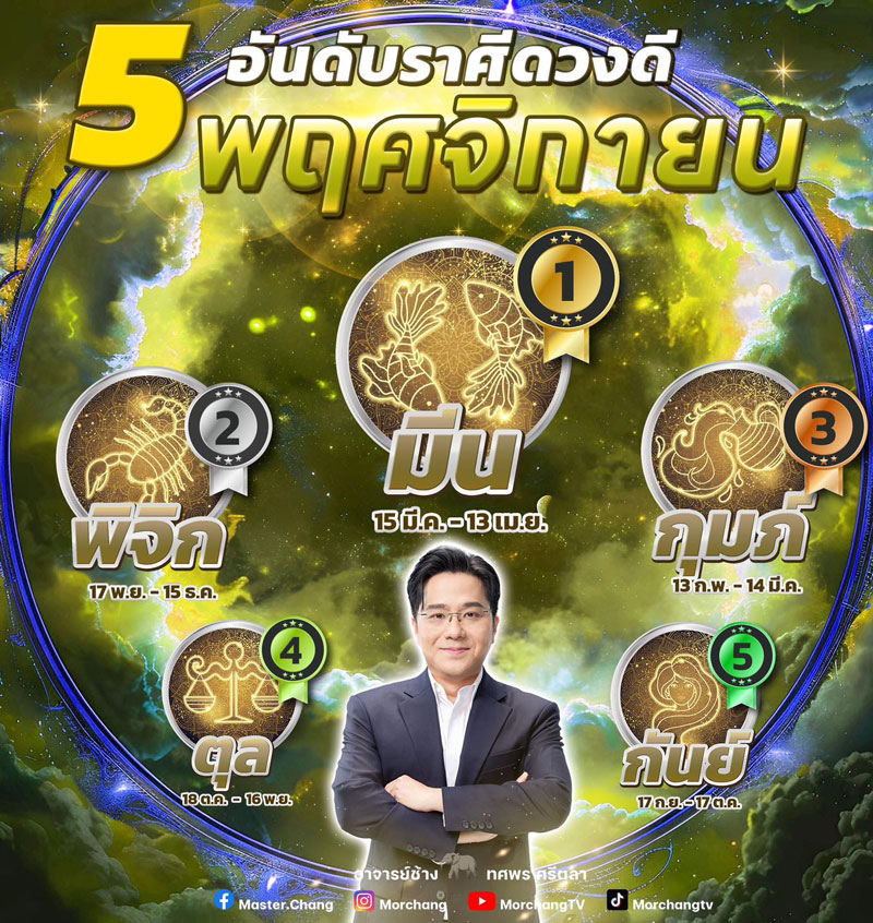 หมอช้าง ดูดวง 5 อันดับราศีดวงดี เดือนพฤศจิกายน 2567 ราศีไหนปังสุด เช็กด่วน ! หมอช้าง ดูดวง 5 อันดับราศีดวงดี เดือนพฤศจิกายน 2567 ราศีไหนปังสุด เช็กด่วน !