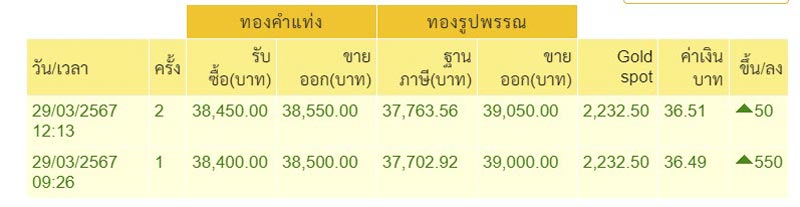 ราคาทอง ราคาทอง