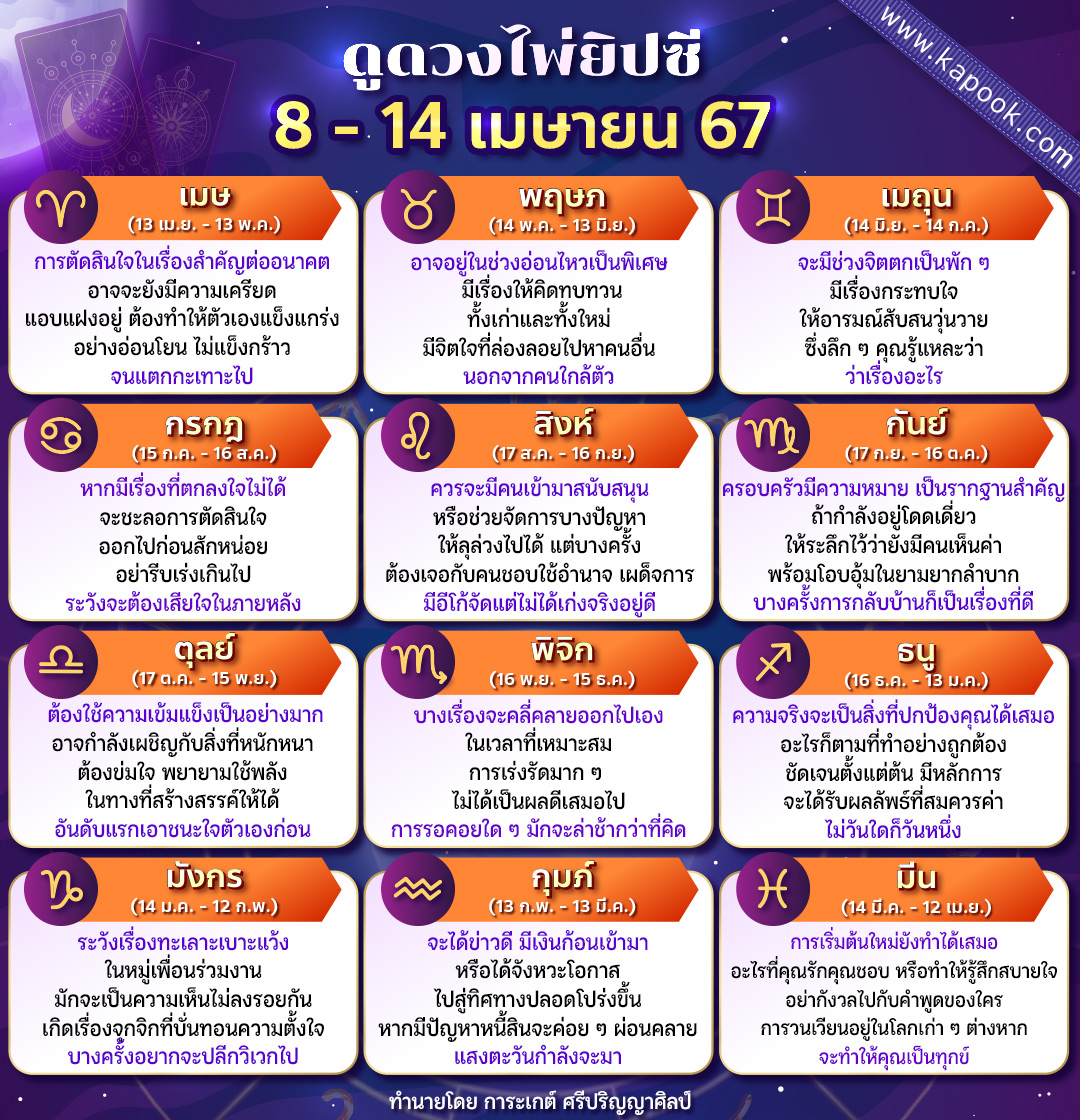 ดูดวงไพ่ยิปซี 8-14 เมษายน 2567 ดูดวงไพ่ยิปซี 8-14 เมษายน 2567