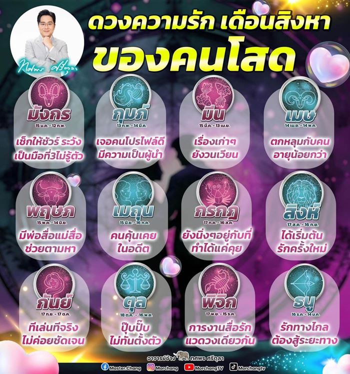 หมอช้าง ดูดวงความรัก 12 ราศี หมอช้าง ดูดวงความรัก 12 ราศี