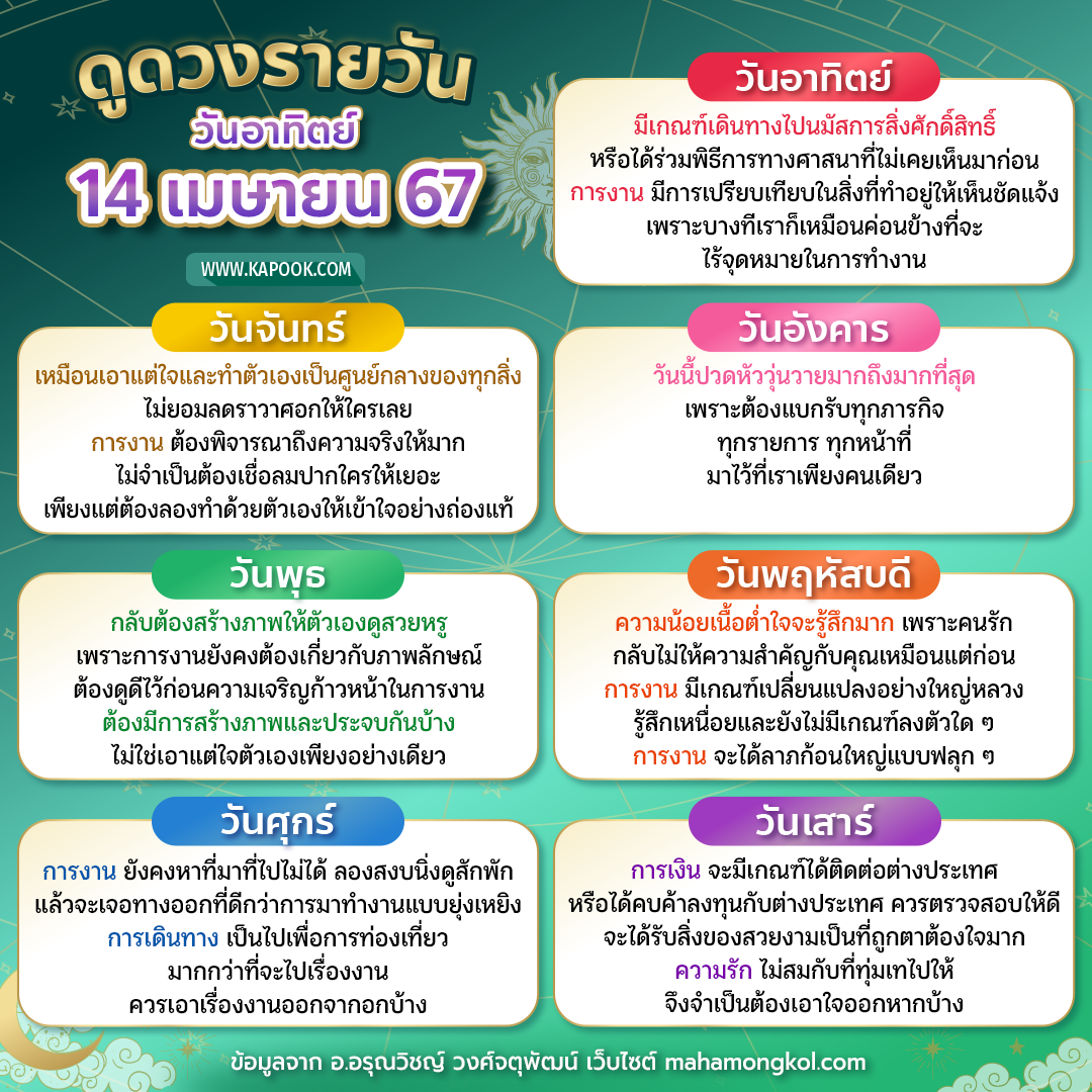 ดูดวงวันนี้ 14 เมษายน 2567 ดูดวงวันนี้ 14 เมษายน 2567