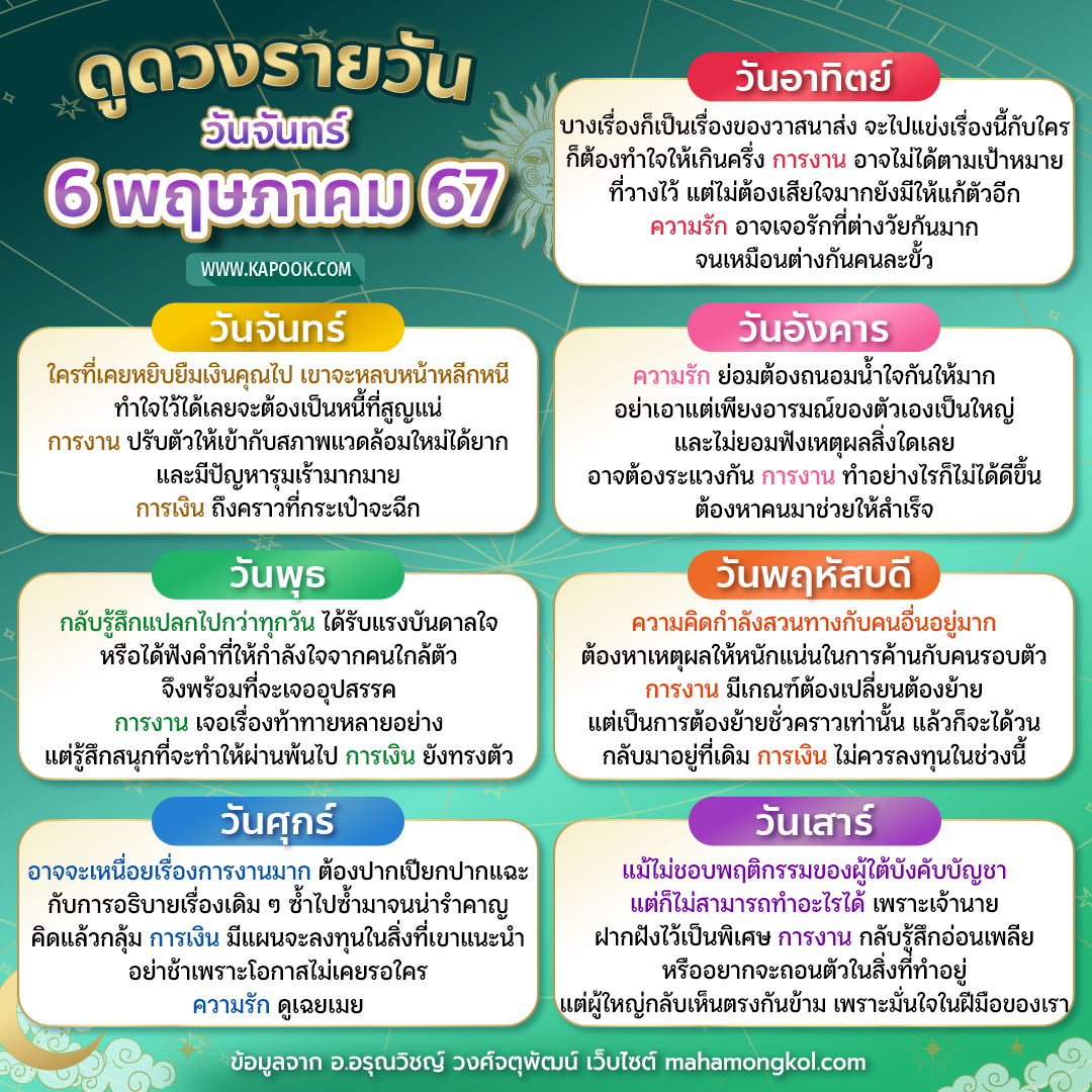 ดวงวันนี้ 6 พฤษภาคม 2567 ดวงวันนี้ 6 พฤษภาคม 2567