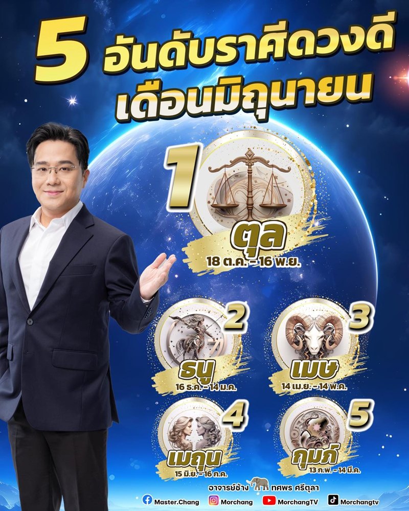 หมอช้าง ทศพร จัด 5 อันดับราศีดวงดี เดือนมิถุนายน 2568 หมอช้าง ทศพร จัด 5 อันดับราศีดวงดี เดือนมิถุนายน 2568