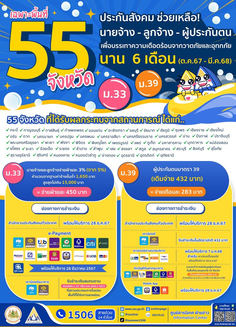 ประกันสังคมคืนเงิน 900 บาท ม.33 ม.39 ทั้ง 55 จังหวัดได้รับ ประกันสังคมคืนเงิน 900 บาท ม.33 ม.39 ทั้ง 55 จังหวัดได้รับ