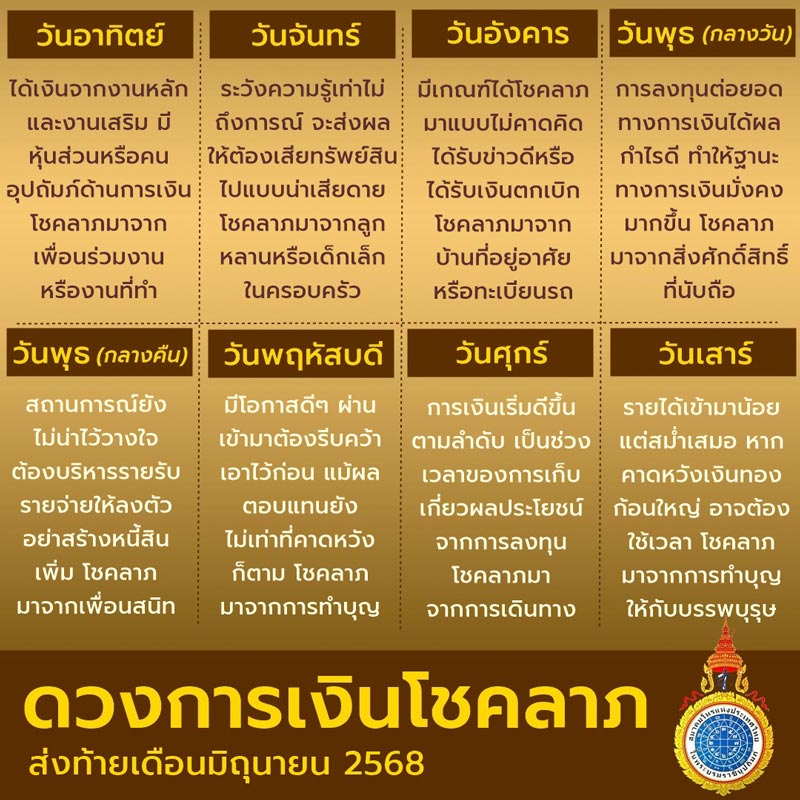 ดวงการเงิน เดือนมิถุนายน 2568 ดวงการเงิน เดือนมิถุนายน 2568