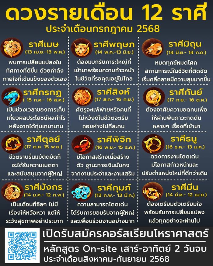 ดูดวงเดือนกรกฎาคม ดูดวงเดือนกรกฎาคม