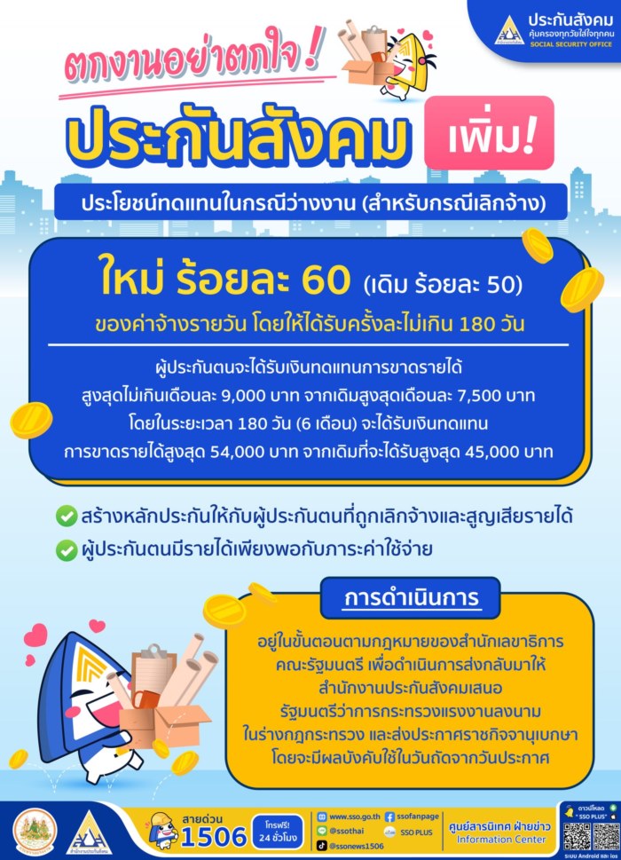 ประกันสังคม ประกันสังคม