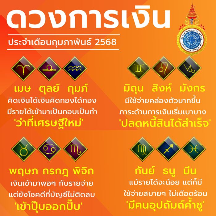 ดวงการเงิน 12 ราศี ดวงการเงิน 12 ราศี