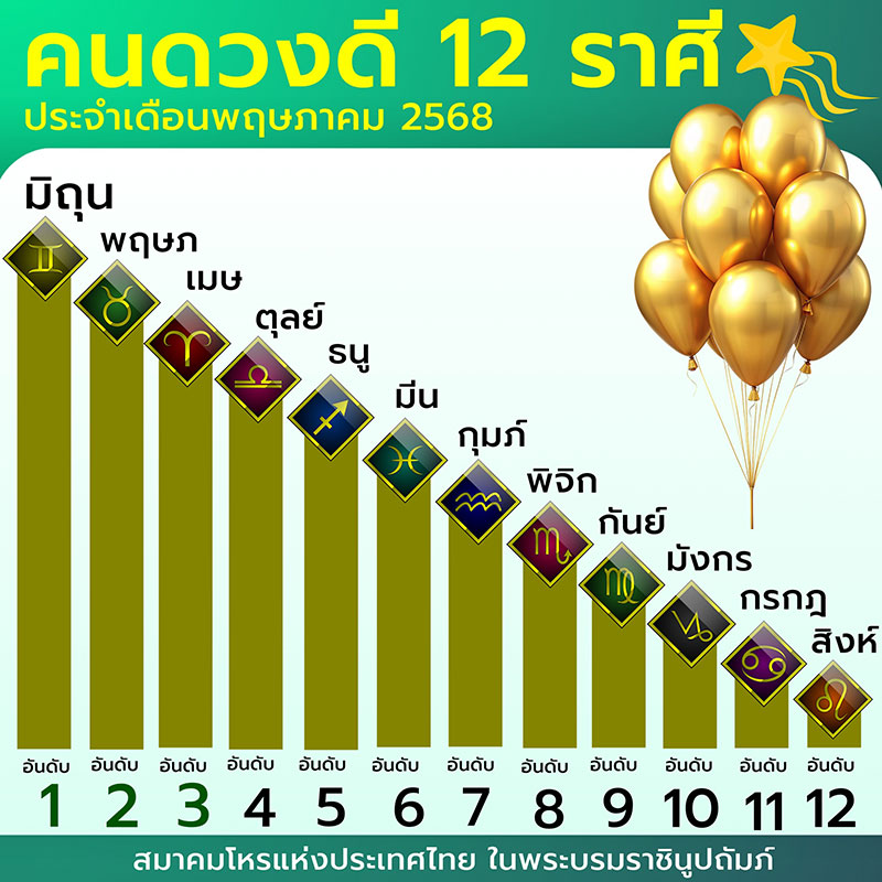 ดวงเดือนพฤษภาคม ดวงเดือนพฤษภาคม