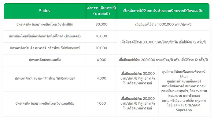 กสิกรไทย จ่อเก็บค่าธรรมเนียมรายปีบัตรเครดิตทุกใบ กสิกรไทย จ่อเก็บค่าธรรมเนียมรายปีบัตรเครดิตทุกใบ