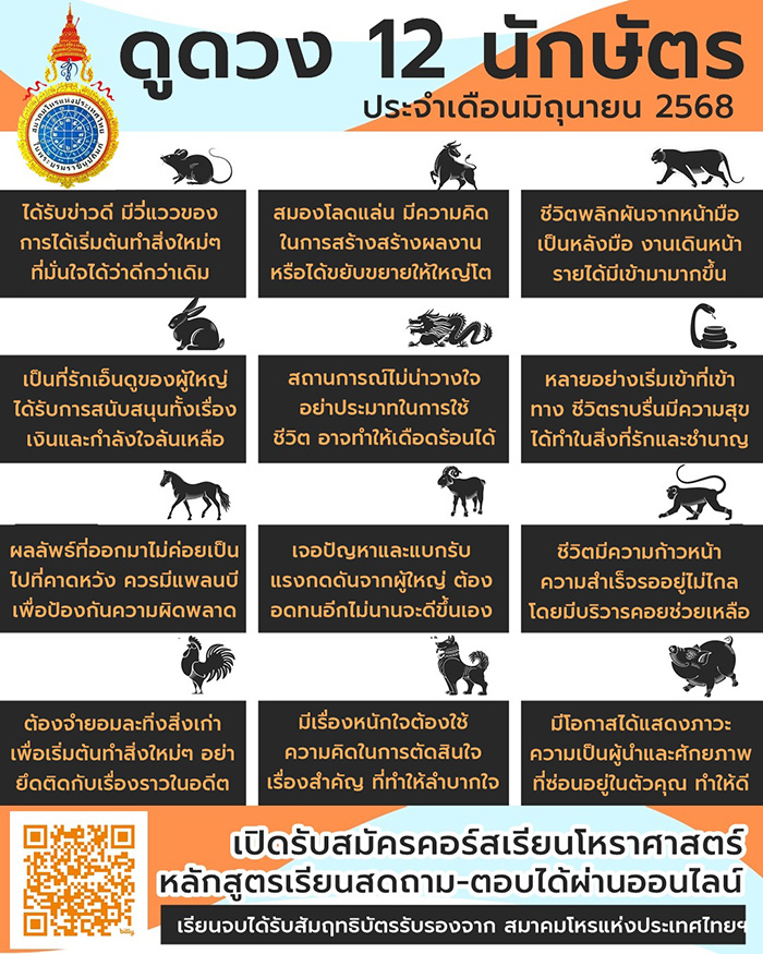 ดวงเดือนมิถุนายน 2568 กับ 12 นักษัตร ดวงเดือนมิถุนายน 2568 กับ 12 นักษัตร