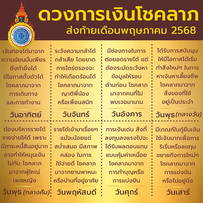 ดวงเดือนพฤษภาคม 2568 ดวงเดือนพฤษภาคม 2568