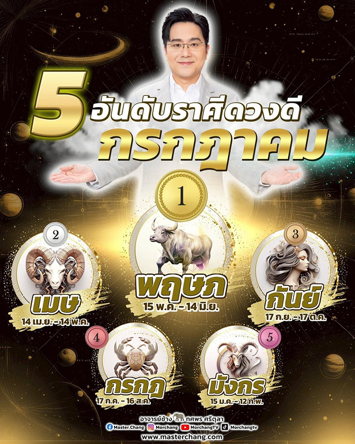 หมอช้าง เปิด 5 อันดับ ราศีดวงดี หมอช้าง เปิด 5 อันดับ ราศีดวงดี