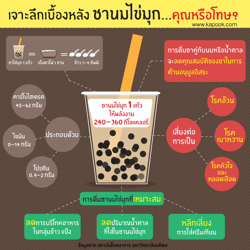 ชานมไข่มุก