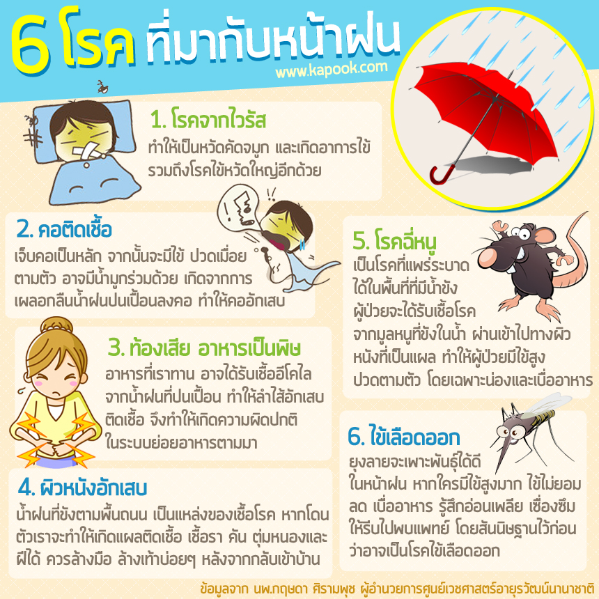 โรคที่มากับหน้าฝน 6 โรคหน้าฝน ที่ต้องระวังสุขภาพ 3538