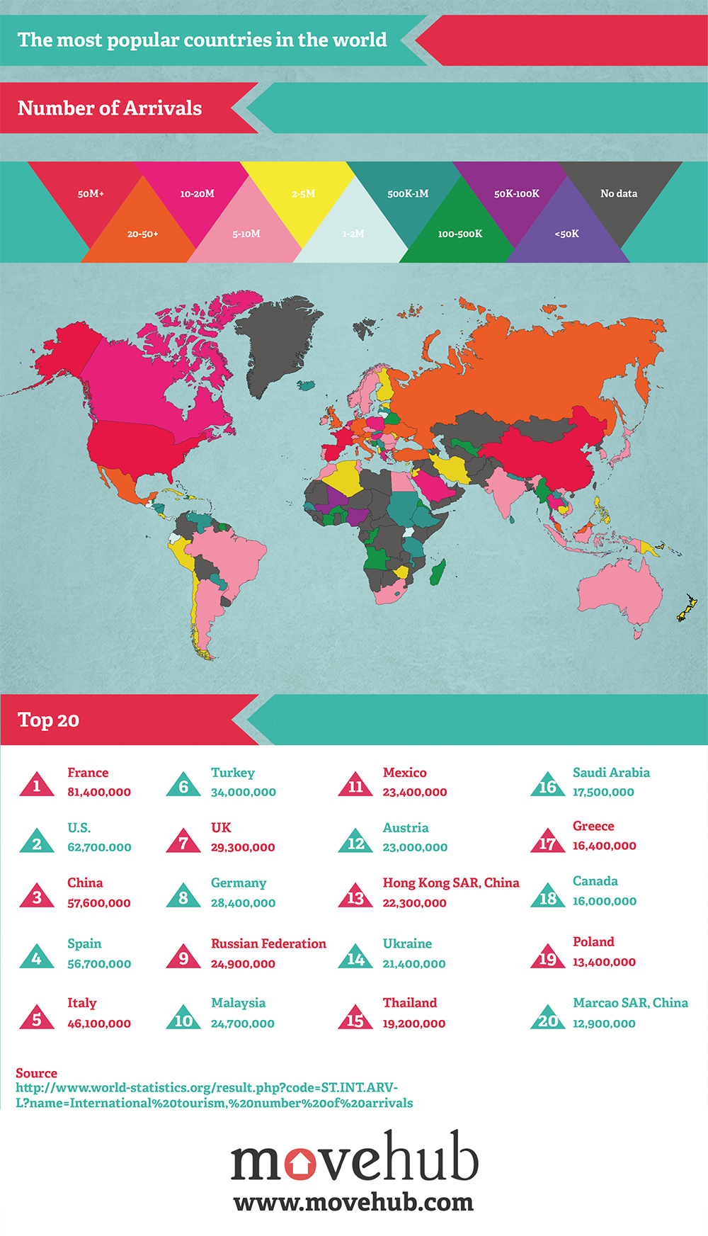เผย 20 อันดับประเทศที่คนเดินทางมาเยือนมากที่สุดในโลก