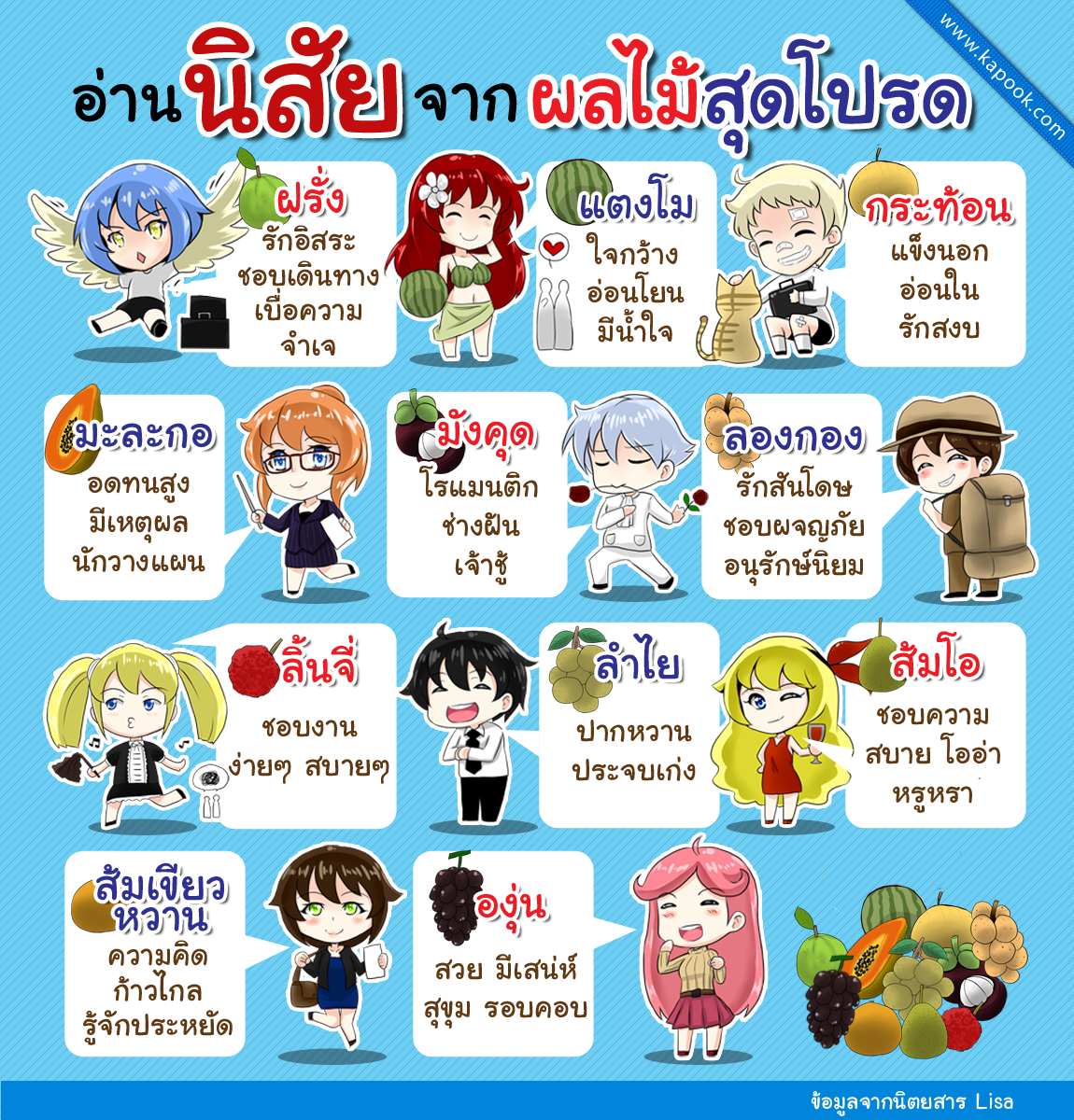 ทายนิสัย ทายใจ อ่านนิสัยจากผลไม้ของโปรด