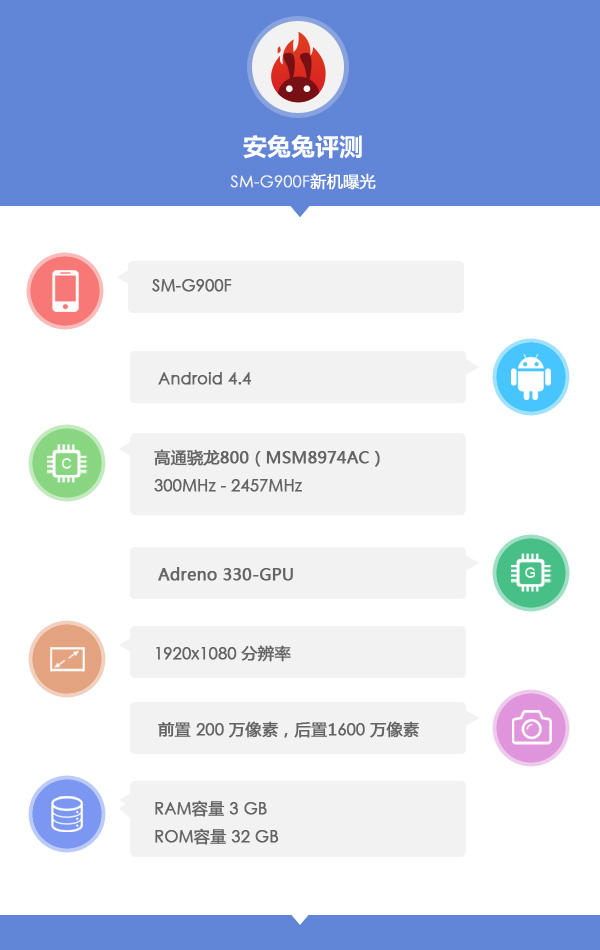 หลุดสเปค Galaxy S5 สมาร์ทโฟนเรือธงรุ่นถัดไปของซัมซุง