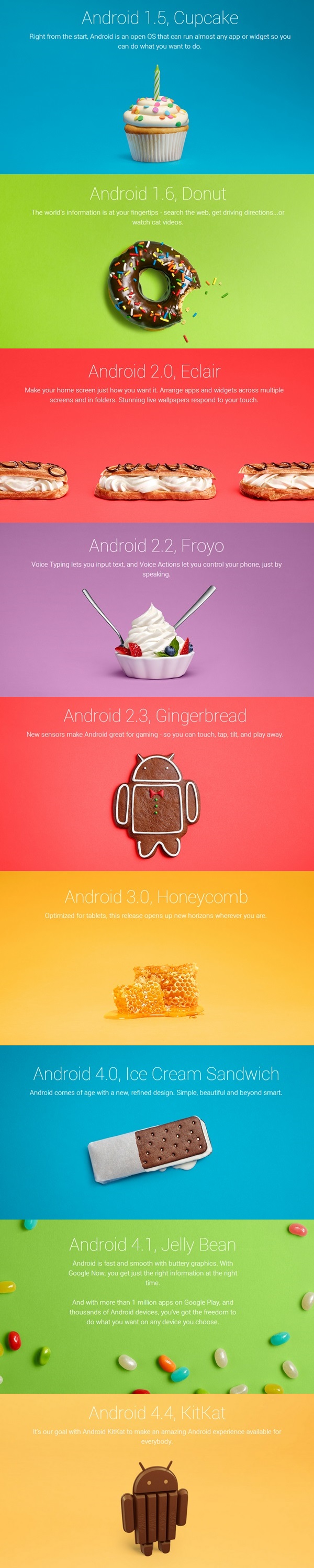 กูเกิลประกาศเปิดตัว Android 4.4 ใช้ชื่อว่า KitKat