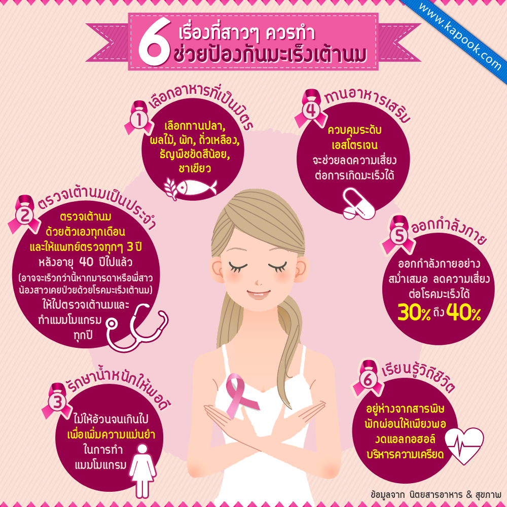 6 เรื่องสุขภาพที่สาว ๆ ควรทำ ช่วยป้องกันมะเร็งเต้านม
