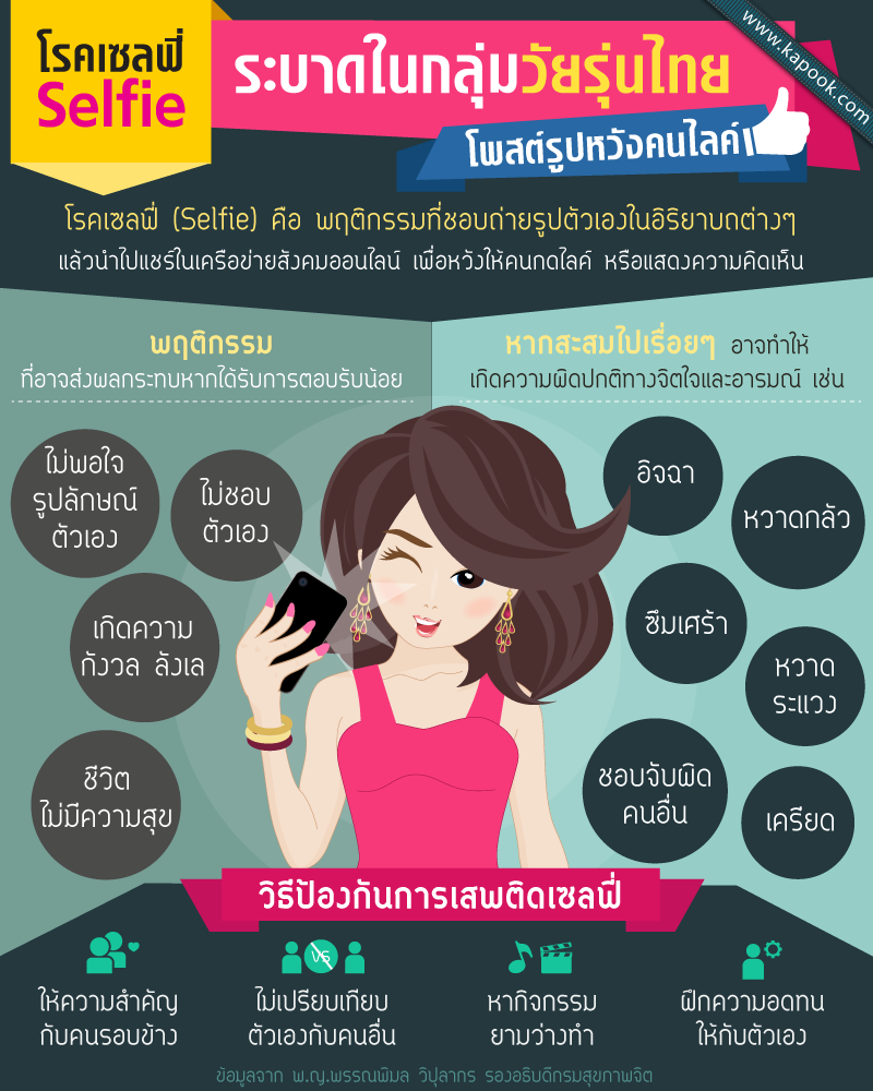 เซลฟี่ ระบาดวัยรุ่น โพสต์รูปหวังคนไลค์ กระทบความมั่นใจตัวเอง เซลฟี่ ระบาดวัยรุ่น โพสต์รูปหวังคนไลค์ กระทบความมั่นใจตัวเอง