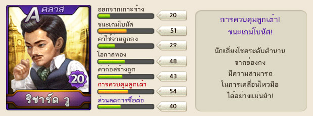 การ์ดตัวละคร ริชาร์ด วู