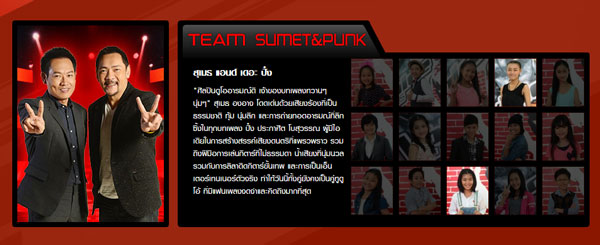The Voice Kids Thailand 2