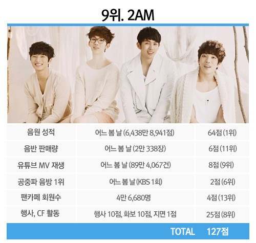 2AM 2AM