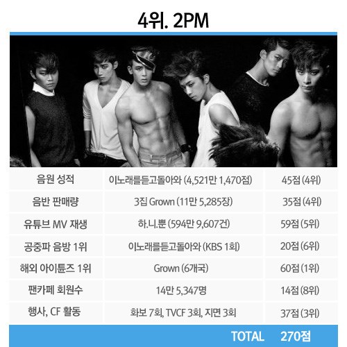 2PM 2PM