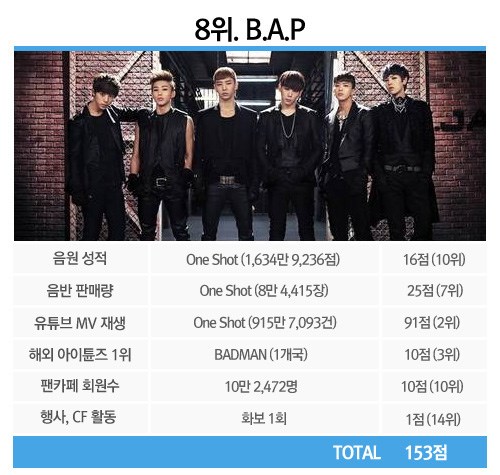 B.A.P B.A.P