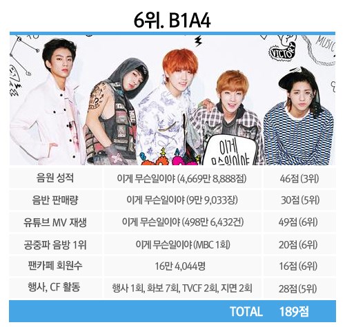 B1A4 B1A4