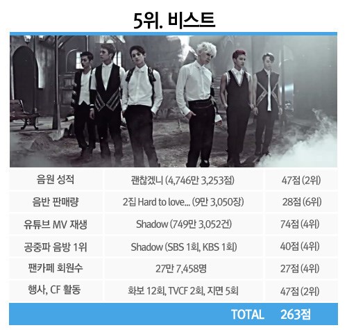B2ST , BEAST B2ST , BEAST