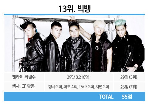 Big Bang Big Bang