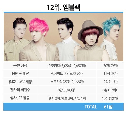 MBLAQ MBLAQ