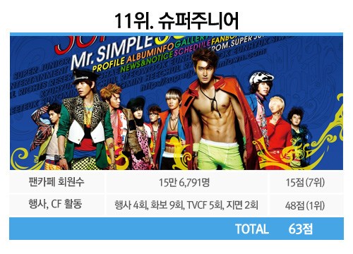 Super Junior Super Junior